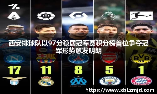 西安排球队以97分稳居冠军赛积分榜首位争夺冠军形势愈发明朗